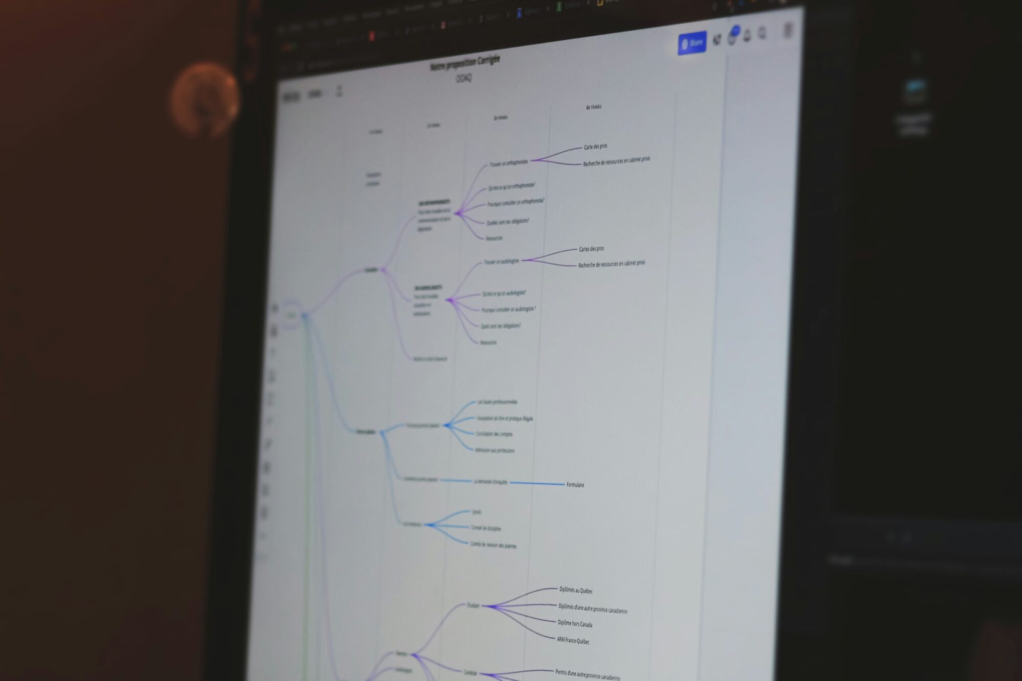 Campaign mind map on screen showing connected workflow steps